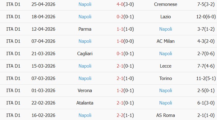 Soi kèo góc Como vs Napoli, 23h00 ngày 02/05 - Ảnh 2