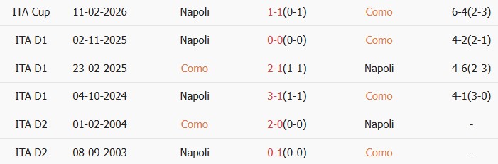 Soi kèo góc Como vs Napoli, 23h00 ngày 02/05 - Ảnh 3