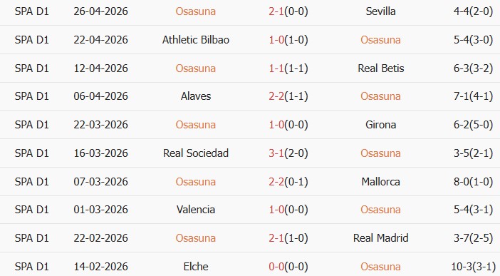 Soi kèo góc Osasuna vs Barcelona, 02h00 ngày 03/05 - Ảnh 1