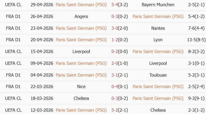 Soi kèo góc PSG vs Lorient, 22h00 ngày 02/05 - Ảnh 1