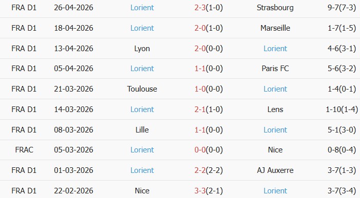 Soi kèo góc PSG vs Lorient, 22h00 ngày 02/05 - Ảnh 2