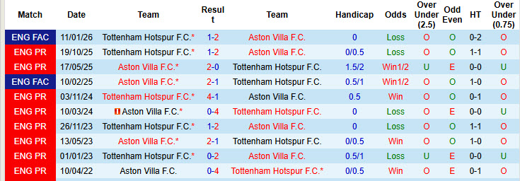 Chuy&ecirc;n gia Tony Ansell dự đo&aacute;n Aston Villa vs Tottenham, 1h00 ng&agrave;y 4/5 - Ảnh 3