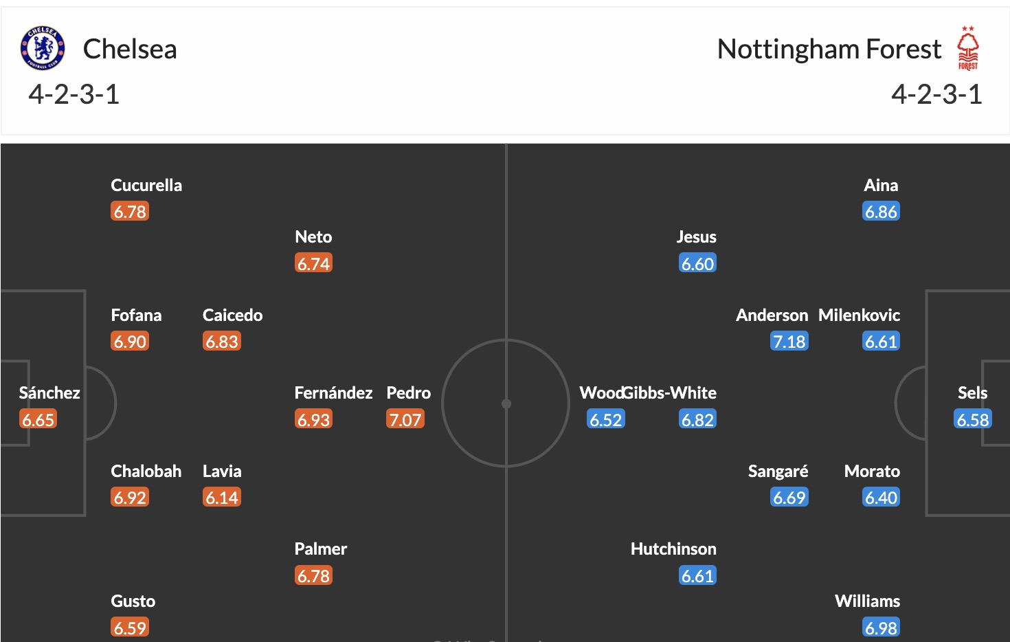 Chuy&ecirc;n gia Tony Ansell dự đo&aacute;n Chelsea vs Nottingham , 21h00 ng&agrave;y 4/5 - Ảnh 2