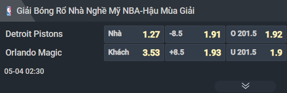 Nhận định b&oacute;ng rổ Detroit Pistons vs Orlando Magic, 02h30 ng&agrave;y 4/5: Điểm tựa s&acirc;n nh&agrave; - Ảnh 3