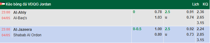 Nhận định, soi kèo Al Ahli Amman vs Al-Baq'a, 23h00 ngày 4/5: Tin vào chủ nhà - Ảnh 1