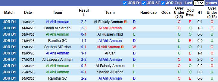 Nhận định, soi kèo Al Ahli Amman vs Al-Baq'a, 23h00 ngày 4/5: Tin vào chủ nhà - Ảnh 2