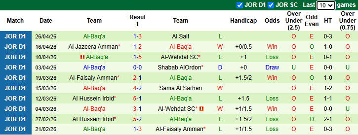 Nhận định, soi kèo Al Ahli Amman vs Al-Baq'a, 23h00 ngày 4/5: Tin vào chủ nhà - Ảnh 3