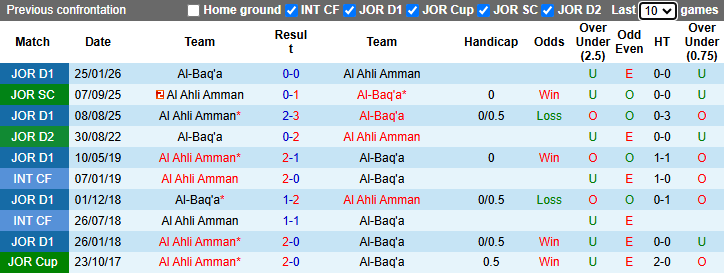 Nhận định, soi kèo Al Ahli Amman vs Al-Baq'a, 23h00 ngày 4/5: Tin vào chủ nhà - Ảnh 4
