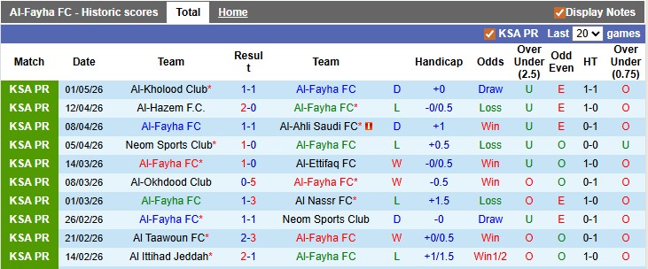 Nhận định, soi kèo Al-Fayha vs Al-Riyadh, 23h10 ngày 4/5: Nỗ lực trụ hạng - Ảnh 1