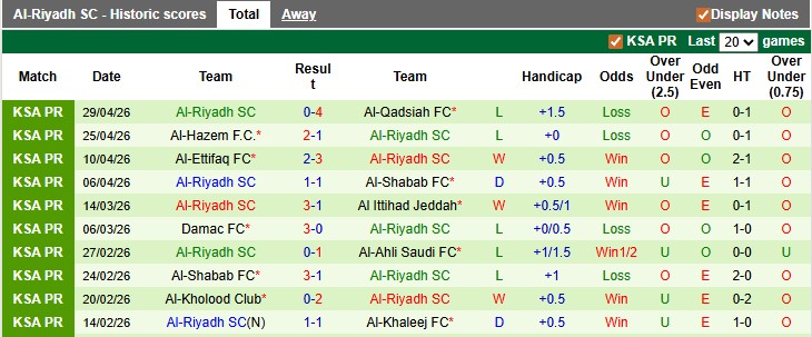 Nhận định, soi kèo Al-Fayha vs Al-Riyadh, 23h10 ngày 4/5: Nỗ lực trụ hạng - Ảnh 2
