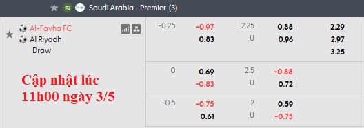 Nhận định, soi kèo Al-Fayha vs Al-Riyadh, 23h10 ngày 4/5: Nỗ lực trụ hạng - Ảnh 5