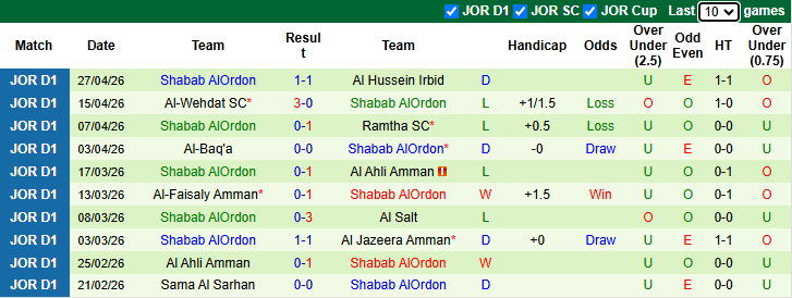 Nhận định, soi kèo Al Jazeera Amman vs Shabab AlOrdon, 23h00 ngày 4/5: Níu kéo hy vọng - Ảnh 3