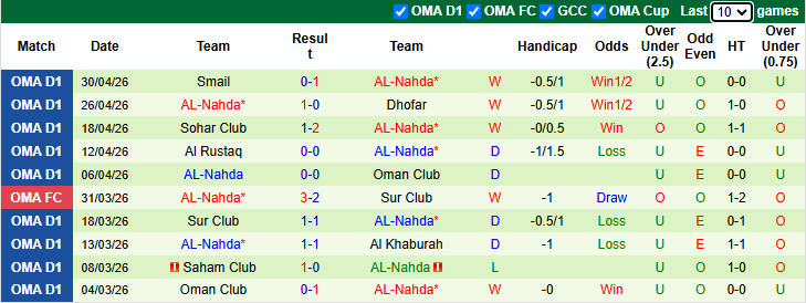 Nhận định, soi kèo Al Nasr vs Al-Nahda, 22h15 ngày 4/5: Tận dụng lợi thế - Ảnh 2