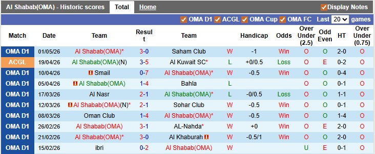 Nhận định, soi kèo Al Shabab vs Al Rustaq, 23h20 ngày 4/5:  - Ảnh 1