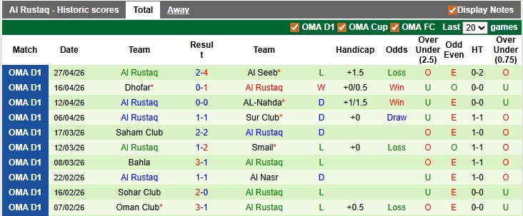 Nhận định, soi kèo Al Shabab vs Al Rustaq, 23h20 ngày 4/5:  - Ảnh 2