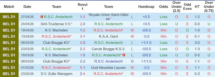 Nhận định, soi kèo Anderlecht vs Club Brugge, 23h30 ngày 3/5: Đánh chiếm ngôi đầu - Ảnh 1