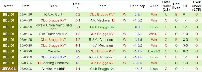 Nhận định, soi kèo Anderlecht vs Club Brugge, 23h30 ngày 3/5: Đánh chiếm ngôi đầu - Ảnh 2