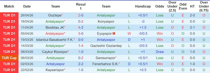 Nhận định, soi kèo Antalyaspor vs Alanyaspor, 0h00 ngày 4/5: Chắt chiu từng điểm - Ảnh 1