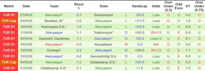 Nhận định, soi kèo Antalyaspor vs Alanyaspor, 0h00 ngày 4/5: Chắt chiu từng điểm - Ảnh 2