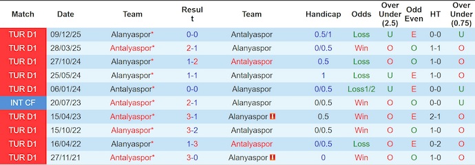 Nhận định, soi kèo Antalyaspor vs Alanyaspor, 0h00 ngày 4/5: Chắt chiu từng điểm - Ảnh 3