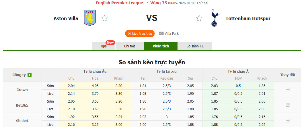 Nhận định, soi kèo Aston Villa vs Tottenham, 1h00 ngày 4/5: Tương lai tăm tối - Ảnh 2