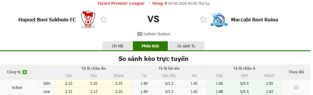 Nhận định, soi kèo Bnei Sakhnin vs Maccabi Bnei Reineh, 0h00 ngày 5/5: Kết quả ngã ngũ - Ảnh 1