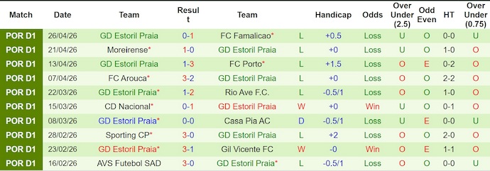 Nhận định, soi kèo Braga vs Estoril, 0h00 ngày 4/5: Cơ hội phục thù - Ảnh 2