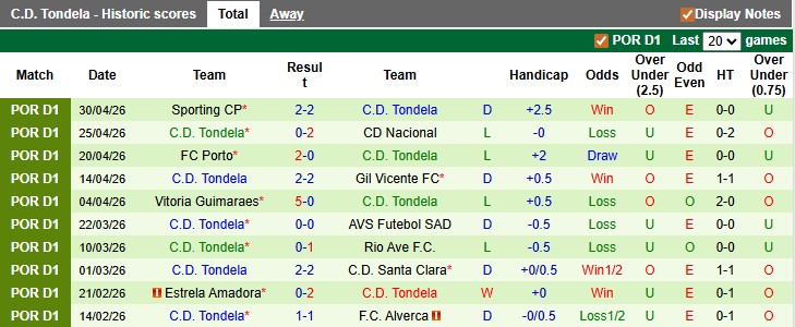 Nhận định, soi kèo Casa Pia vs Tondela, 21h30 ngày 3/5: Thoát hiểm - Ảnh 2