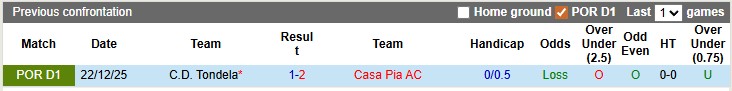 Nhận định, soi kèo Casa Pia vs Tondela, 21h30 ngày 3/5: Thoát hiểm - Ảnh 3