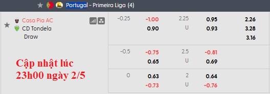 Nhận định, soi kèo Casa Pia vs Tondela, 21h30 ngày 3/5: Thoát hiểm - Ảnh 5