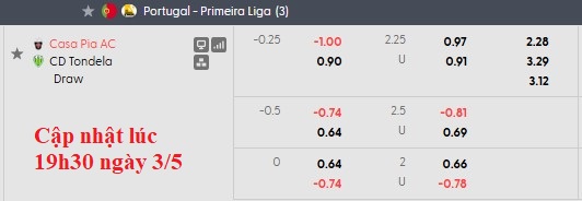 Nhận định, soi kèo Casa Pia vs Tondela, 21h30 ngày 3/5: Thoát hiểm - Ảnh 6