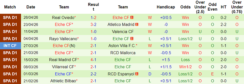 Nhận định soi kèo Celta Vigo vs Elche, 19h00 ngày 3/5: Dễ thua - Ảnh 2