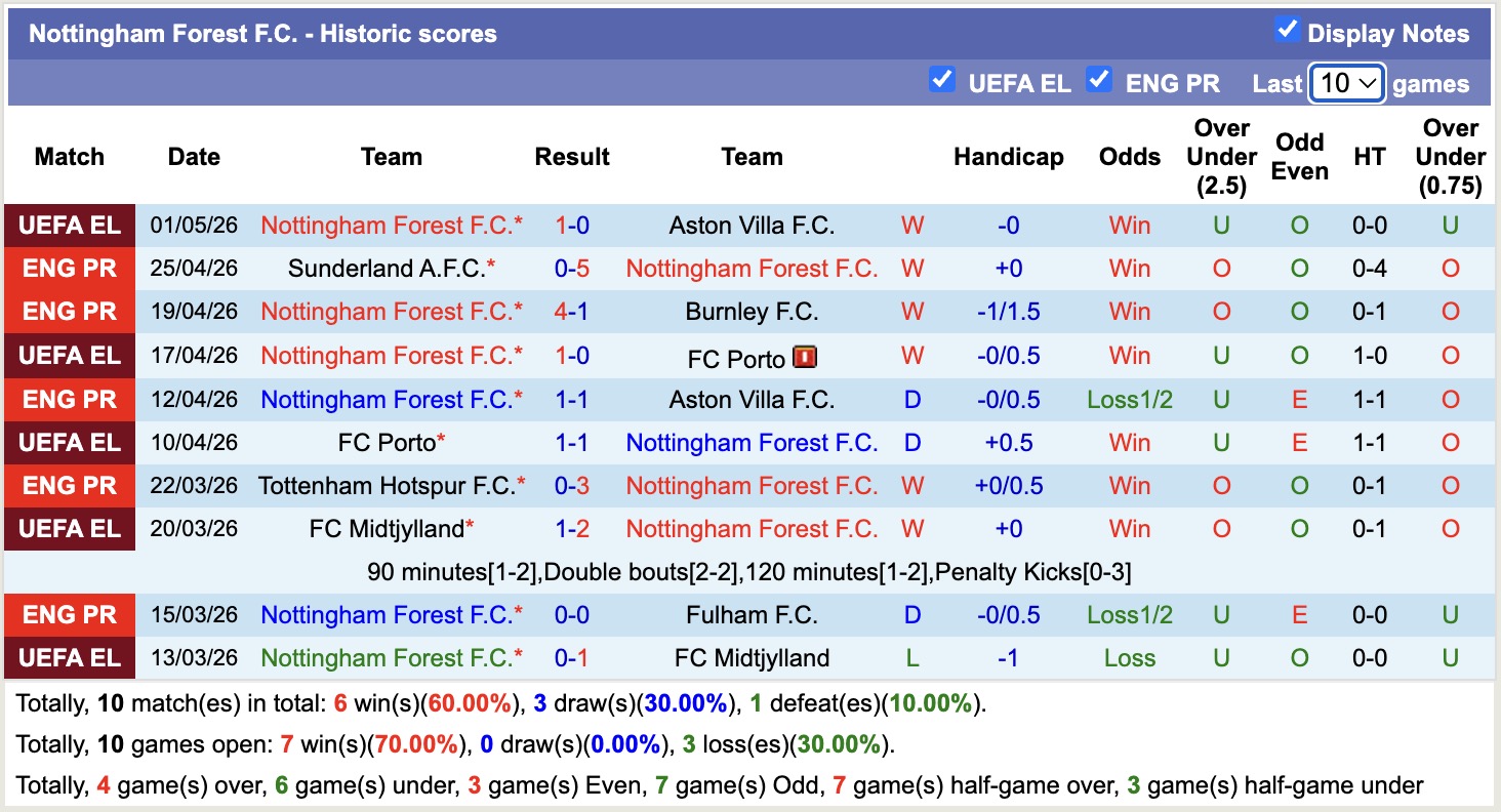 Nhận định, soi kèo Chelsea vs Nottingham , 21h00 ngày 4/5: Chưa dứt khủng hoảng - Ảnh 7
