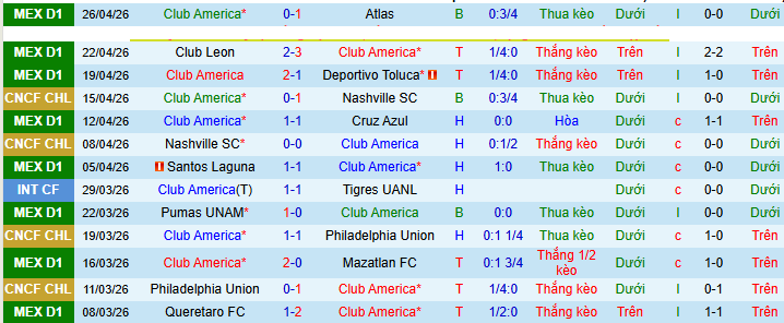 Nhận định, soi kèo Club America vs Pumas UNAM - Ảnh 1