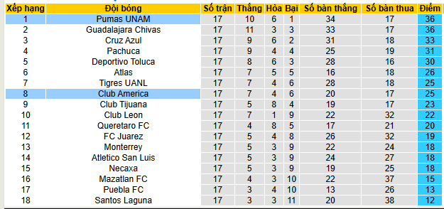Nhận định, soi kèo Club America vs Pumas UNAM - Ảnh 4