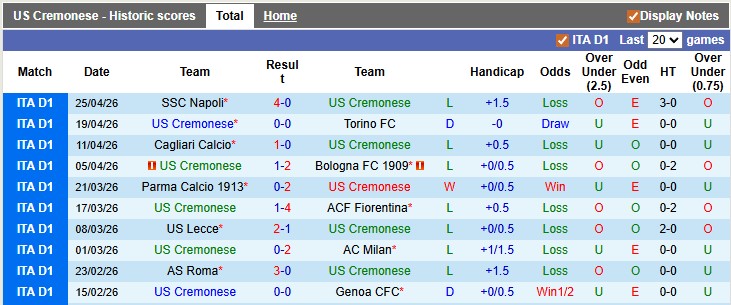 Nhận định, soi kèo Cremonese vs Lazio, 23h30 ngày 4/5: Mục tiêu trụ hạng - Ảnh 1