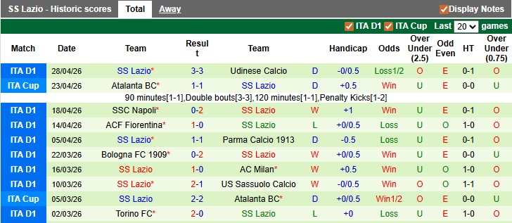 Nhận định, soi kèo Cremonese vs Lazio, 23h30 ngày 4/5: Mục tiêu trụ hạng - Ảnh 2
