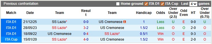 Nhận định, soi kèo Cremonese vs Lazio, 23h30 ngày 4/5: Mục tiêu trụ hạng - Ảnh 3