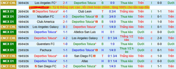 Nhận định, soi kèo Deportivo Toluca vs Pachuca - Ảnh 1