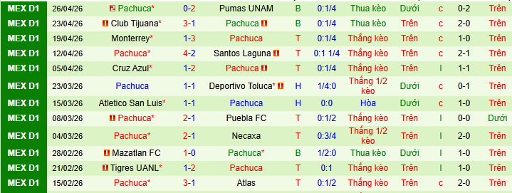 Nhận định, soi kèo Deportivo Toluca vs Pachuca - Ảnh 2