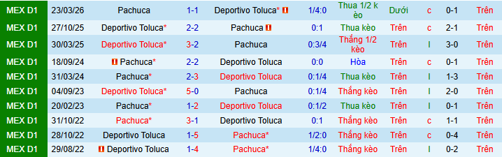 Nhận định, soi kèo Deportivo Toluca vs Pachuca - Ảnh 3
