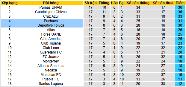 Nhận định, soi kèo Deportivo Toluca vs Pachuca - Ảnh 4