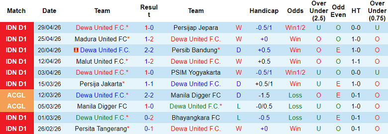 Nhận định soi kèo Dewa United vs Semen Padang, 19h00 ngày 3/5: Đòi nợ - Ảnh 1