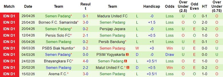 Nhận định soi kèo Dewa United vs Semen Padang, 19h00 ngày 3/5: Đòi nợ - Ảnh 2