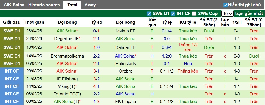 Nhận định, soi kèo Elfsborg vs AIK Solna, 21h30 ngày 3/5: Điểm tựa sân nhà - Ảnh 3