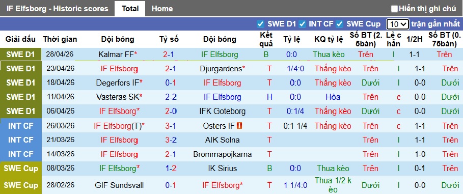 Nhận định, soi kèo Elfsborg vs AIK Solna, 21h30 ngày 3/5: Điểm tựa sân nhà - Ảnh 4