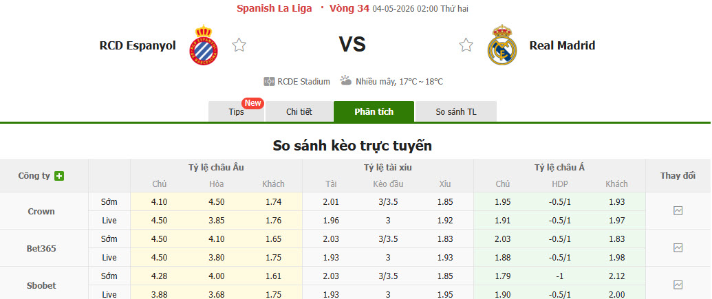 Nhận định, soi kèo Espanyol vs Real Madrid, 2h00 ngày 4/5: Tung cờ trắng - Ảnh 1