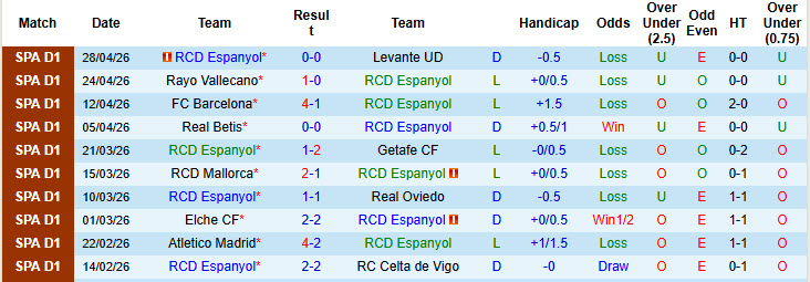 Nhận định, soi kèo Espanyol vs Real Madrid, 2h00 ngày 4/5: Tung cờ trắng - Ảnh 2