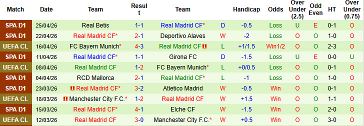 Nhận định, soi kèo Espanyol vs Real Madrid, 2h00 ngày 4/5: Tung cờ trắng - Ảnh 3