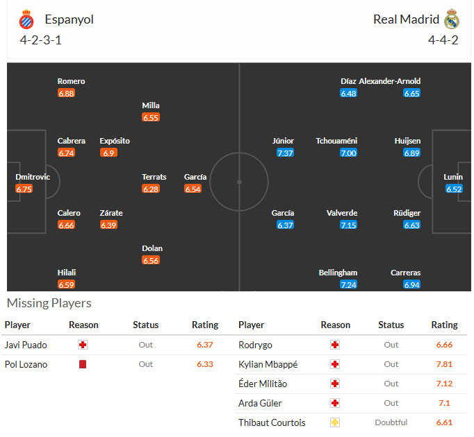 Nhận định, soi kèo Espanyol vs Real Madrid, 2h00 ngày 4/5: Tung cờ trắng - Ảnh 5